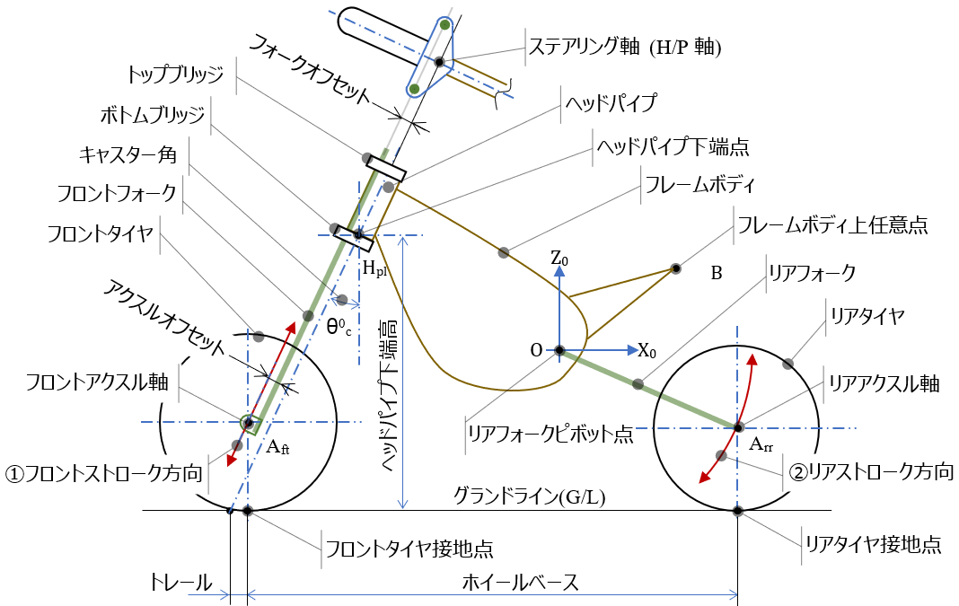 fig1
