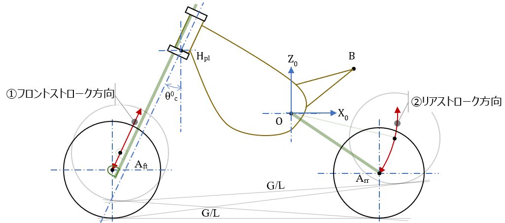 fig2